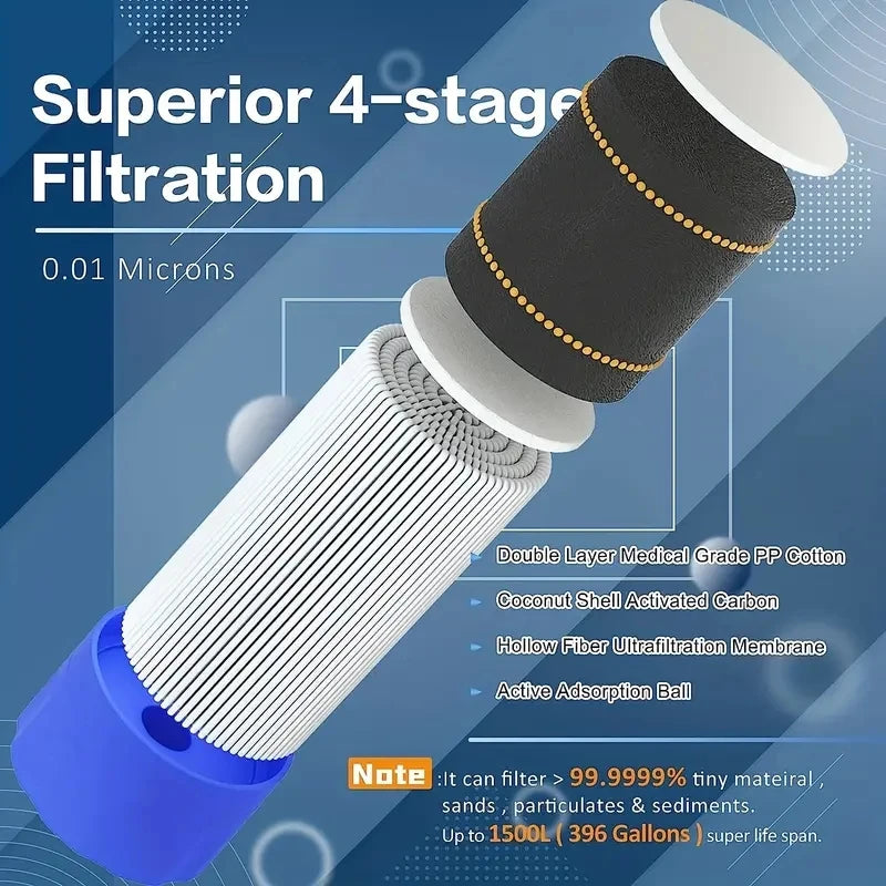 Best Personal Water Filter for Camping Survival Emergency Prep Preparing Hiking