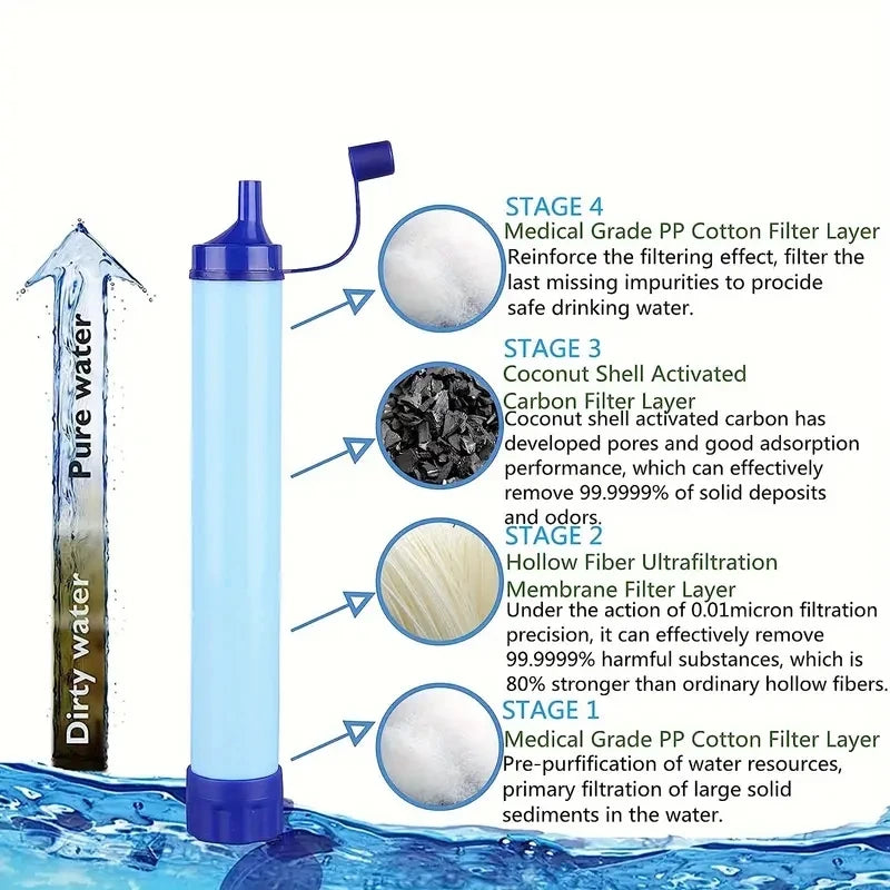 Best Personal Water Filter for Camping Survival Emergency Prep Preparing Hiking