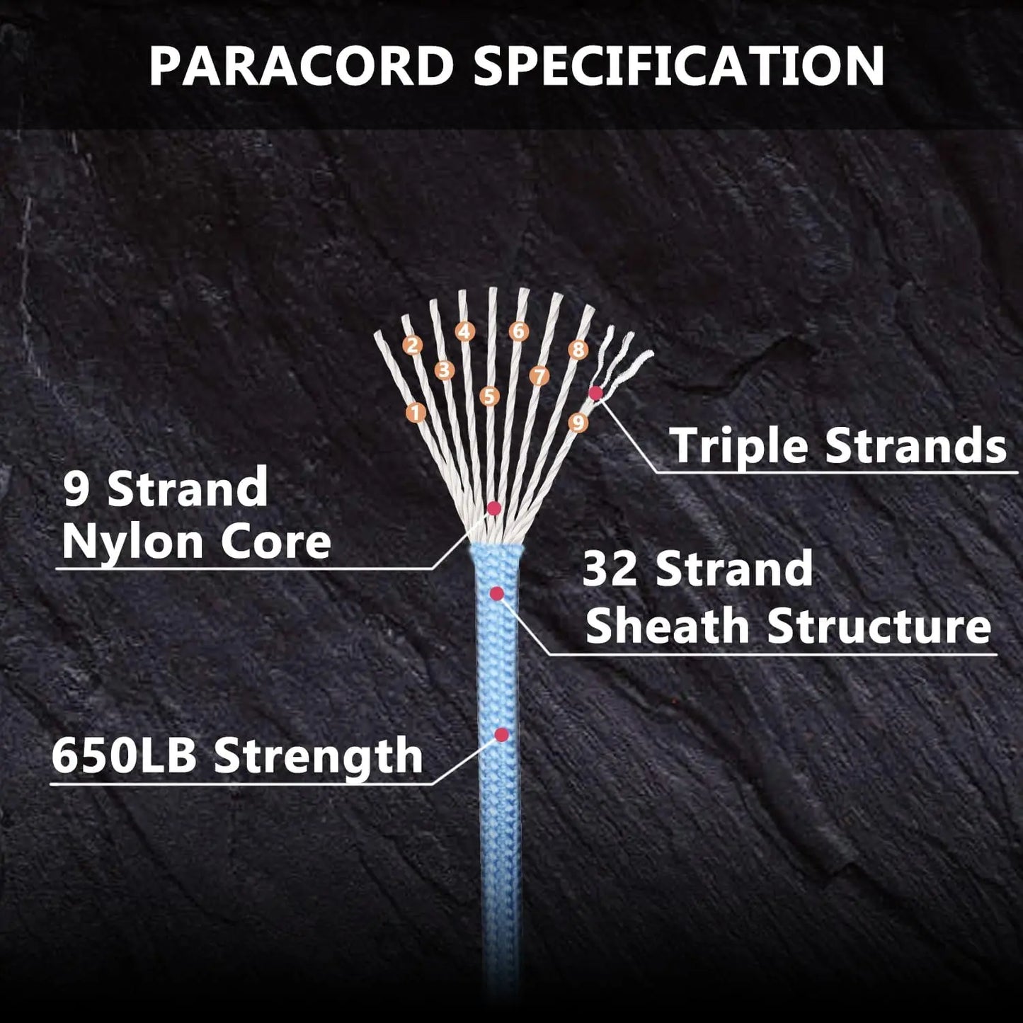 Paracord - 9 Core 550 Military Tactical
